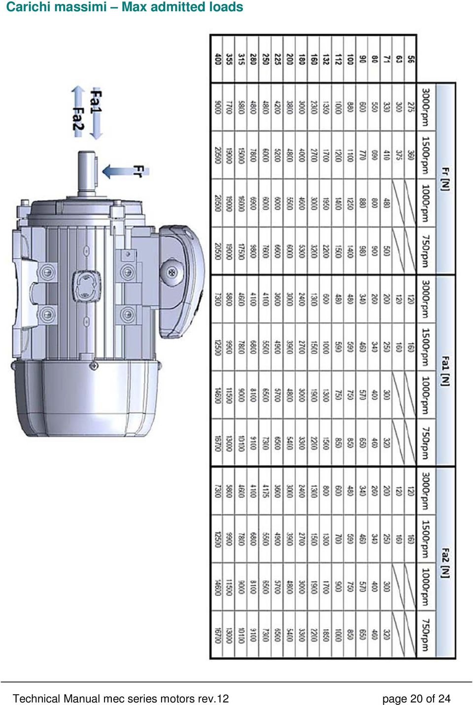 Technical Manual mec