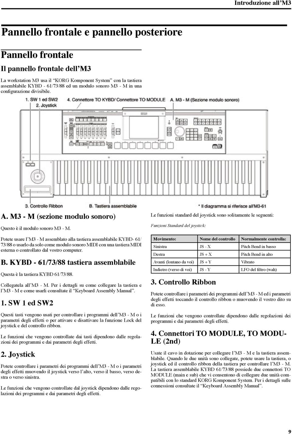 Potete usare l M3 - M assemblato alla tastiera assemblabile KYBD- 61/ 73/88 o usarlo da solo come modulo sonoro MIDI con una tastiera MIDI esterna o controllato dal vostro computer. B.