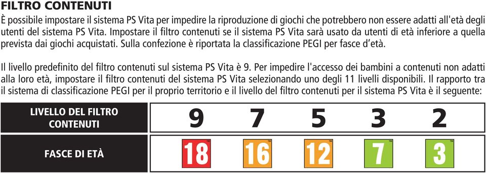 Il livello predefinito del filtro contenuti sul sistema PS Vita è 9.