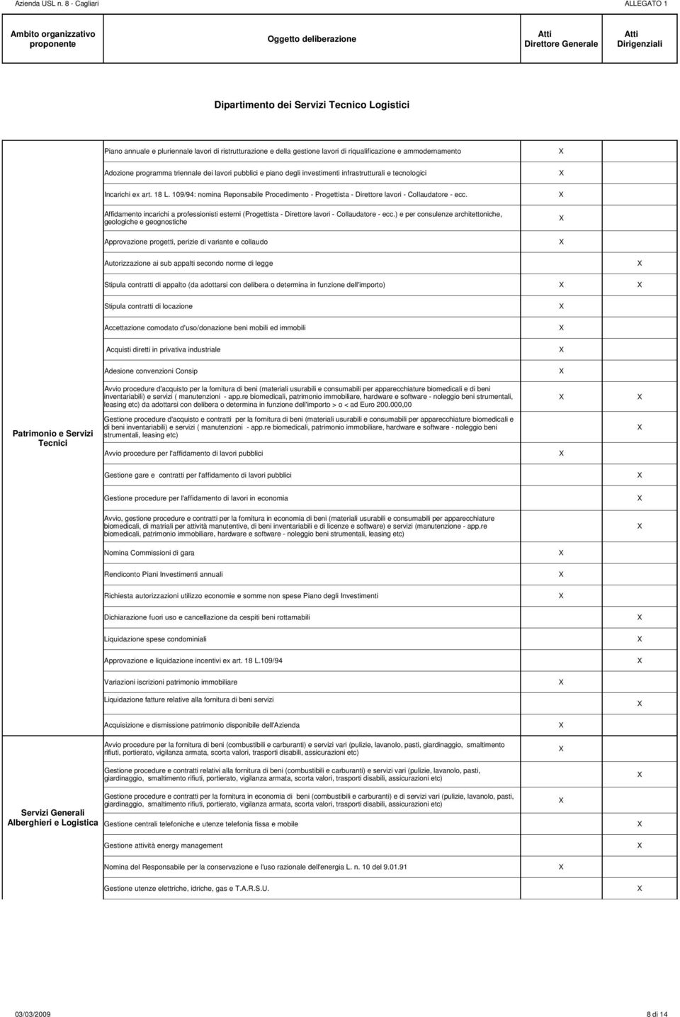 Affidamento incarichi a professionisti esterni (Progettista - Direttore lavori - Collaudatore - ecc.