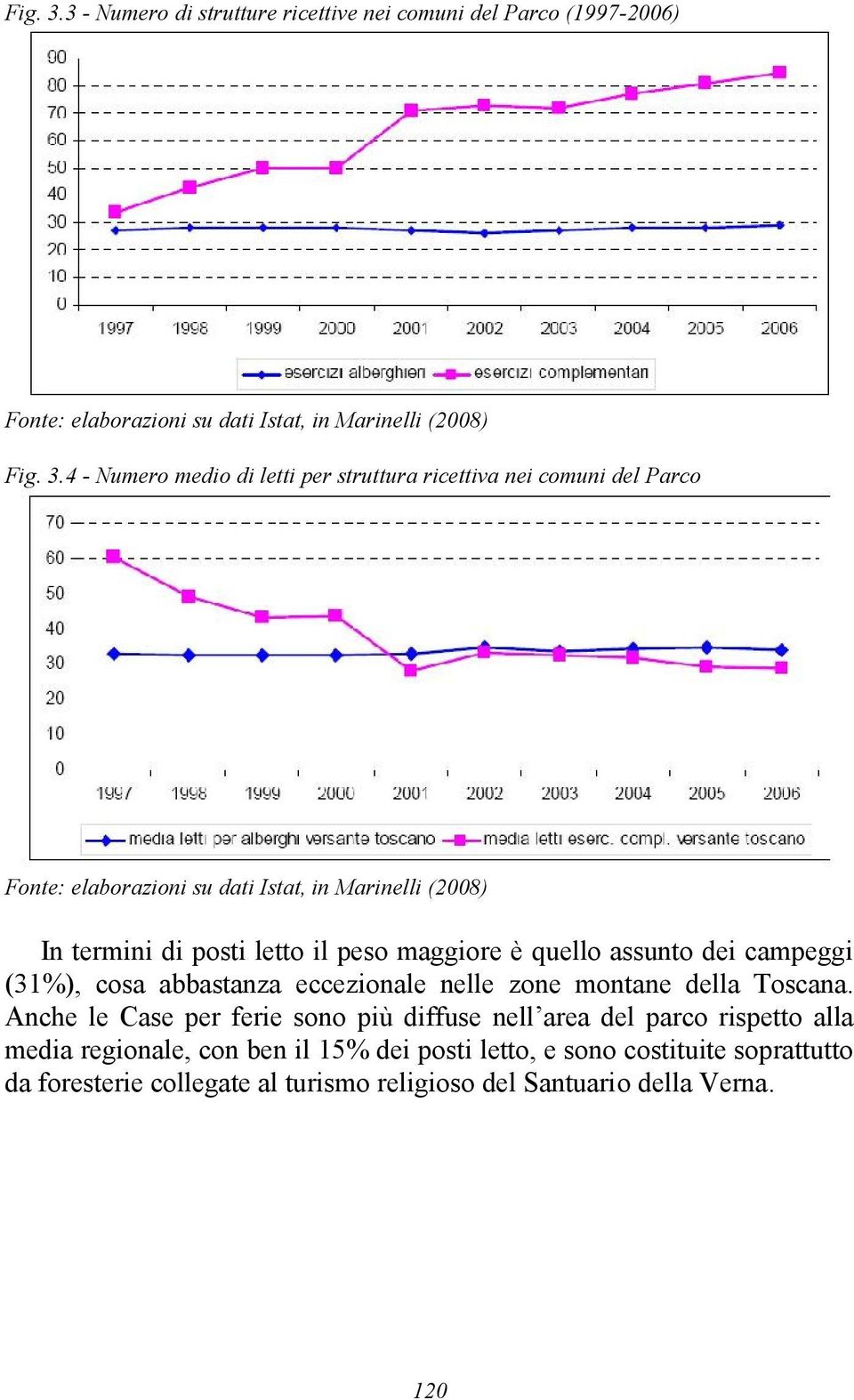 struttura ricettiva nei comuni del Parco Fonte: elaborazioni su dati Istat, in Marinelli (2008) In termini di posti letto il peso maggiore è quello assunto