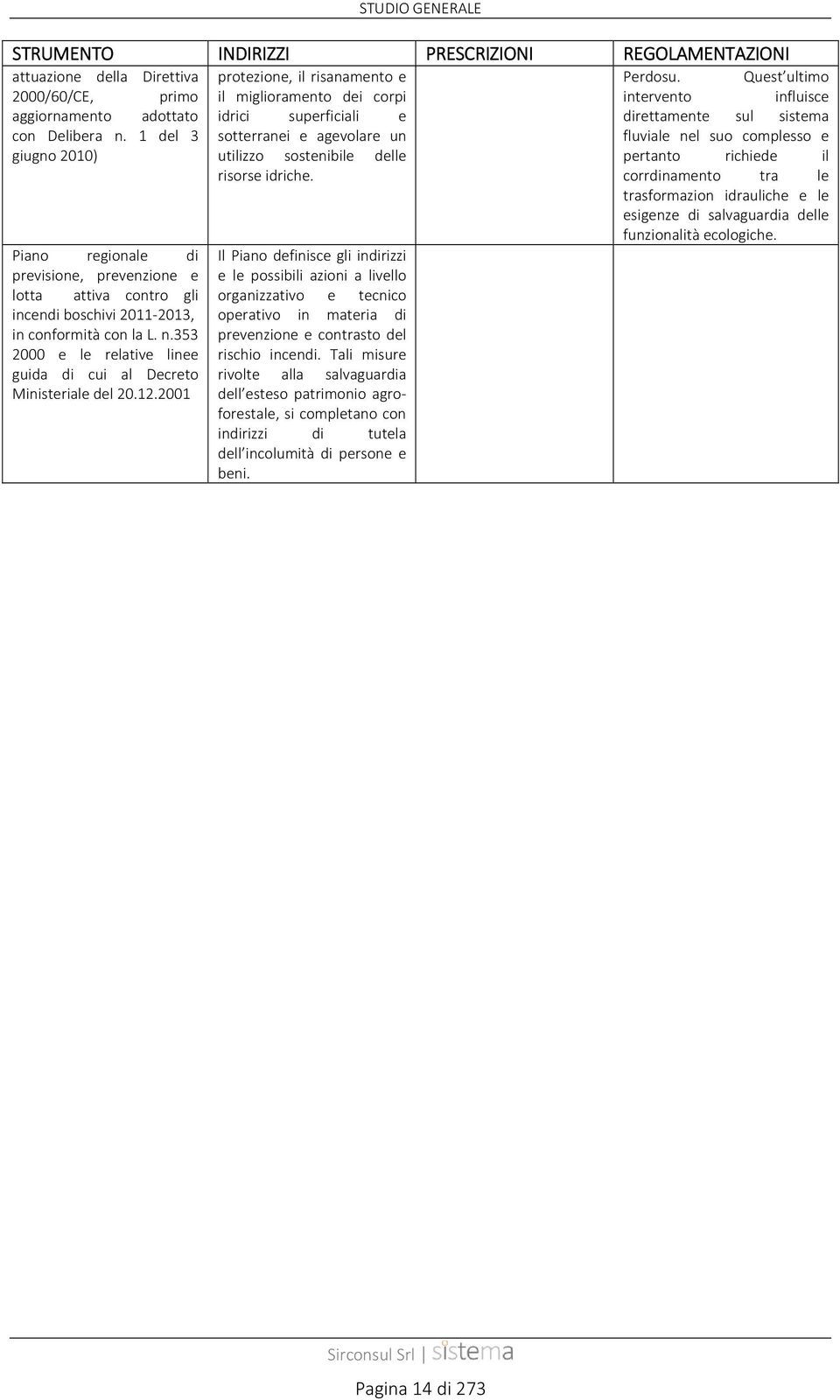 353 2000 e le relative linee guida di cui al Decreto Ministeriale del 20.12.