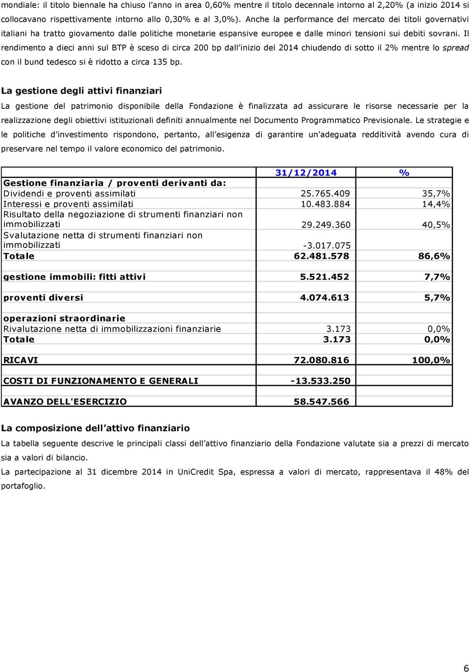 Il rendimento a dieci anni sul BTP è sceso di circa 200 bp dall inizio del 2014 chiudendo di sotto il 2% mentre lo spread con il bund tedesco si è ridotto a circa 135 bp.