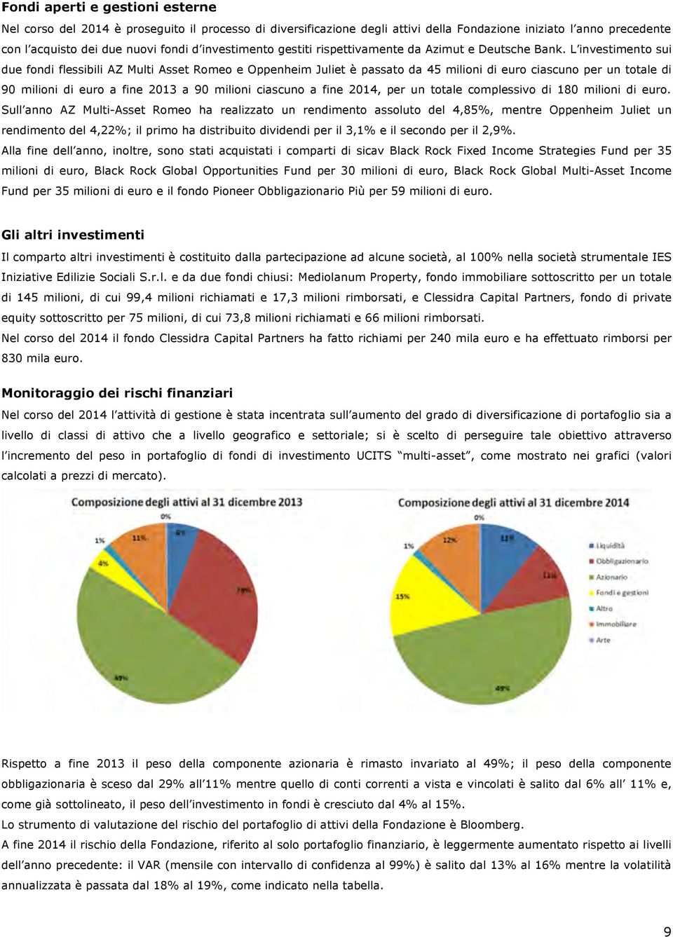 L investimento sui due fondi flessibili AZ Multi Asset Romeo e Oppenheim Juliet è passato da 45 milioni di euro ciascuno per un totale di 90 milioni di euro a fine 2013 a 90 milioni ciascuno a fine