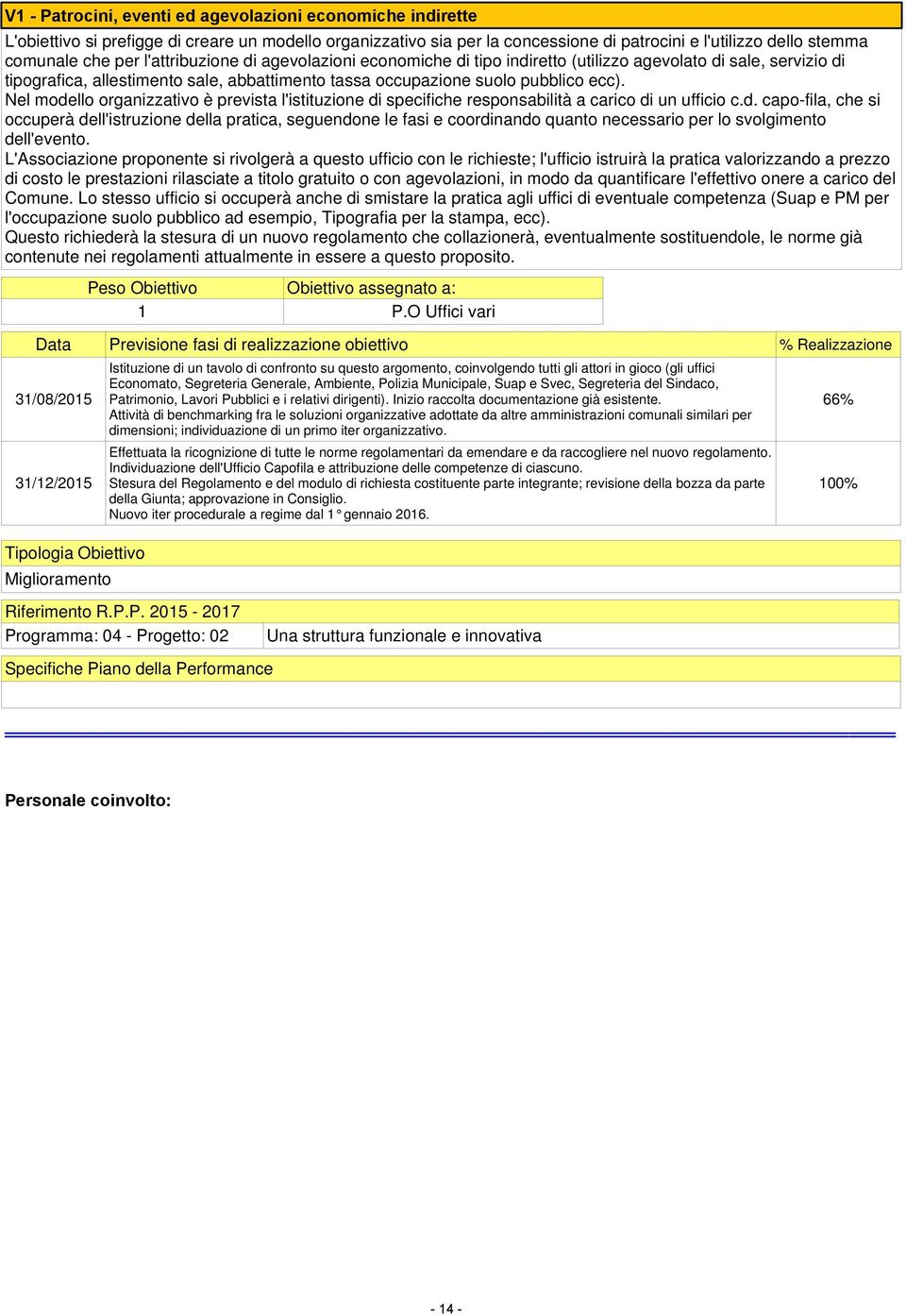 Nel modello organizzativo è prevista l'istituzione di specifiche responsabilità a carico di un ufficio c.d. capo-fila, che si occuperà dell'istruzione della pratica, seguendone le fasi e coordinando quanto necessario per lo svolgimento dell'evento.