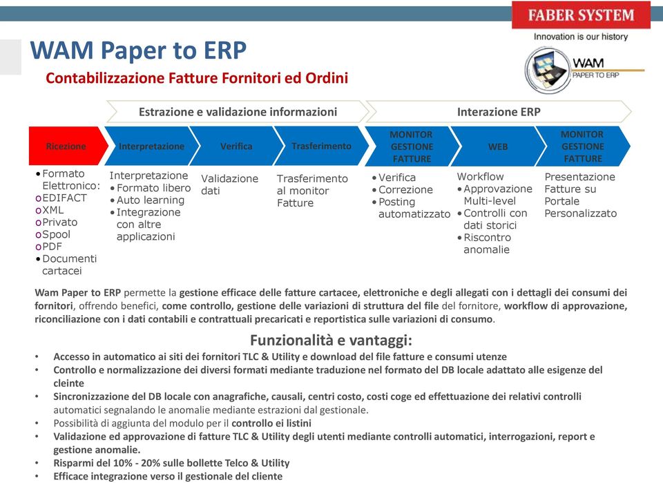 Correzione Posting automatizzato Interazione ERP WEB Workflow Approvazione Multi-level Controlli con dati storici Riscontro anomalie MONITOR GESTIONE FATTURE Presentazione Fatture su Portale