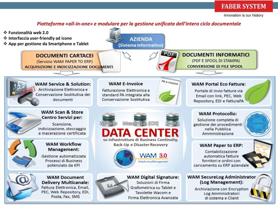 documentale Funzionalità web 2.