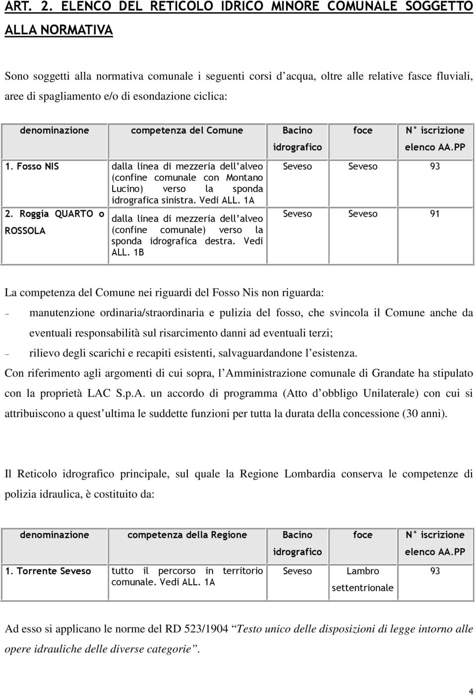 esondazione ciclica: denominazione competenza del Comune Bacino idrografico foce N iscrizione elenco AA.PP 1.