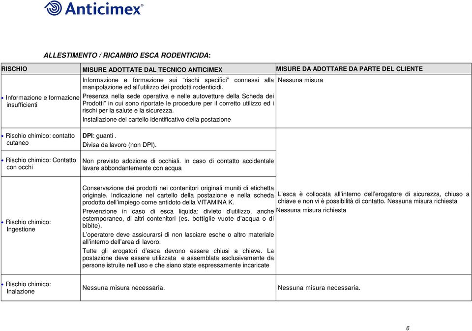 Presenza nella sede operativa e nelle autovetture della Scheda dei Prodotti in cui sono riportate le procedure per il corretto utilizzo ed i rischi per la salute e la sicurezza.