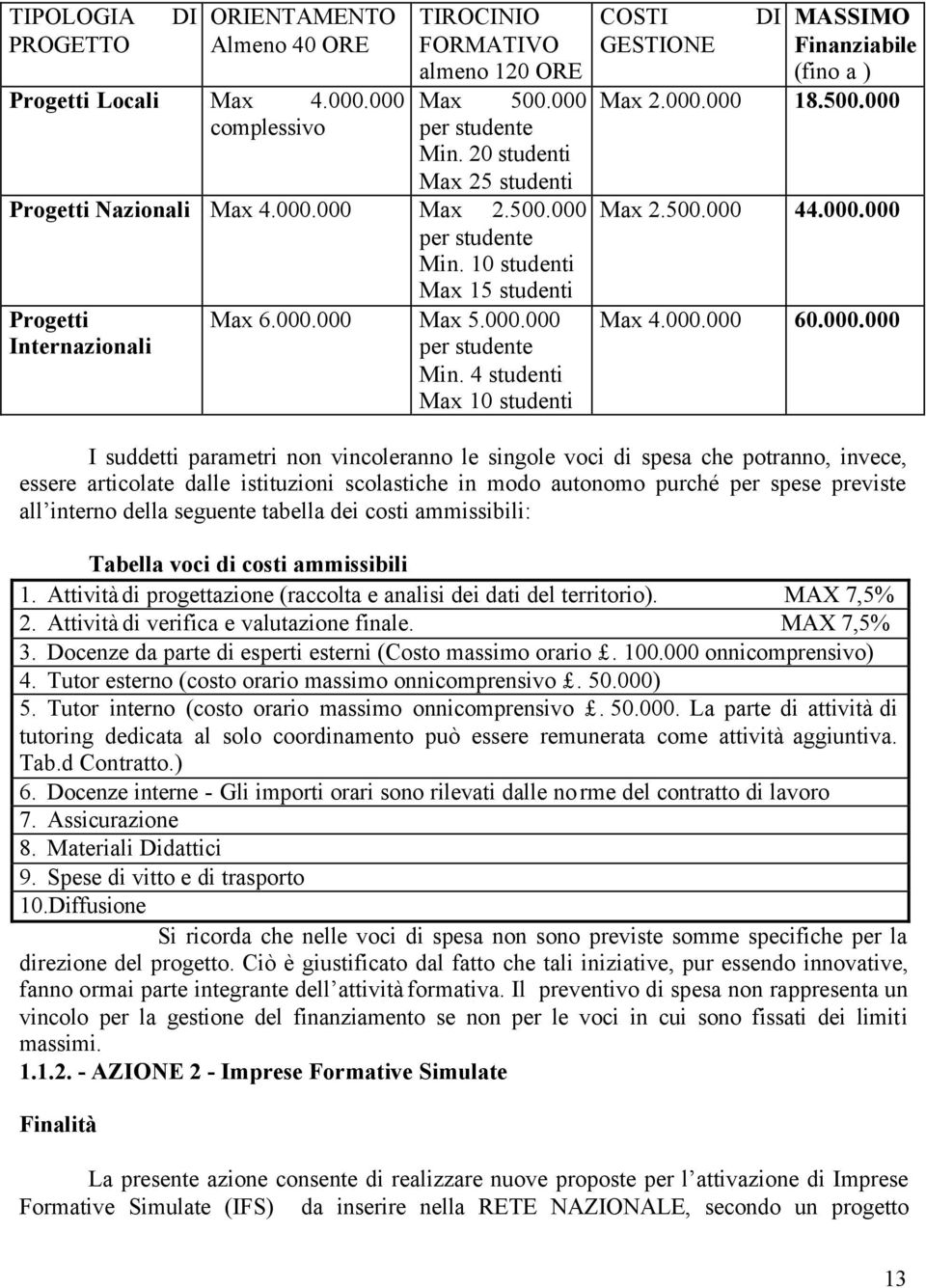 000.000 18.500.000 Max 2.500.000 44.000.000 Max 4.000.000 60.000.000 I suddetti parametri non vincoleranno le singole voci di spesa che potranno, invece, essere articolate dalle istituzioni