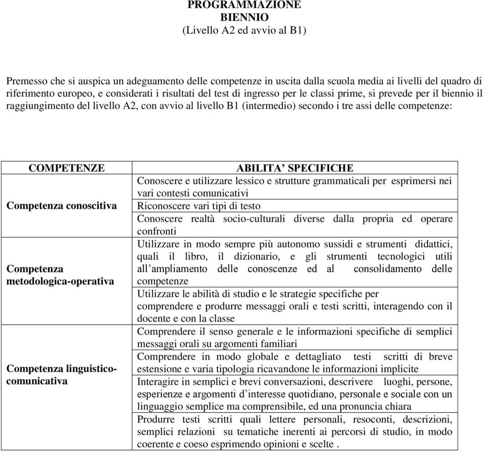 conoscitiva metodologica-operativa linguisticocomunicativa ABILITA SPECIFICHE Conoscere e utilizzare lessico e strutture grammaticali per esprimersi nei vari contesti comunicativi Riconoscere vari