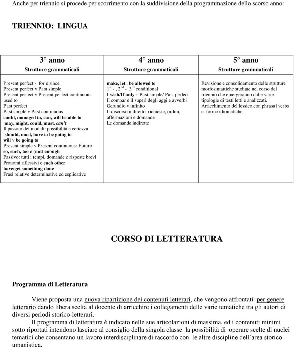 be able to may, might, could, must, can t Il passato dei modali: possibilità e certezza should, must, have to be going to will v be going to Present simple v Present continuous: Futuro so, such, too