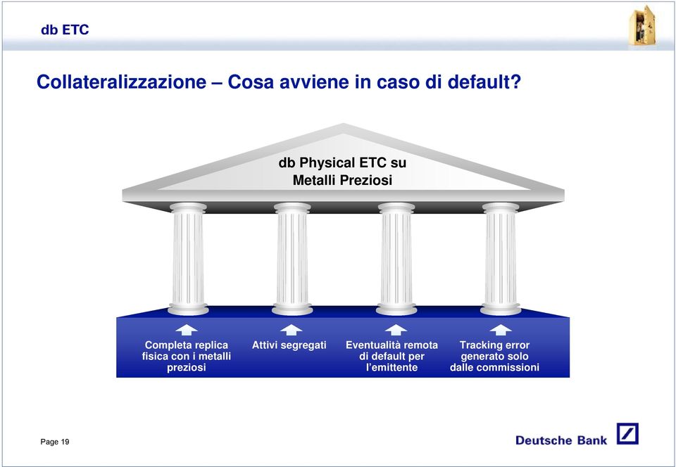 i metalli preziosi Attivi segregati Eventualità remota di