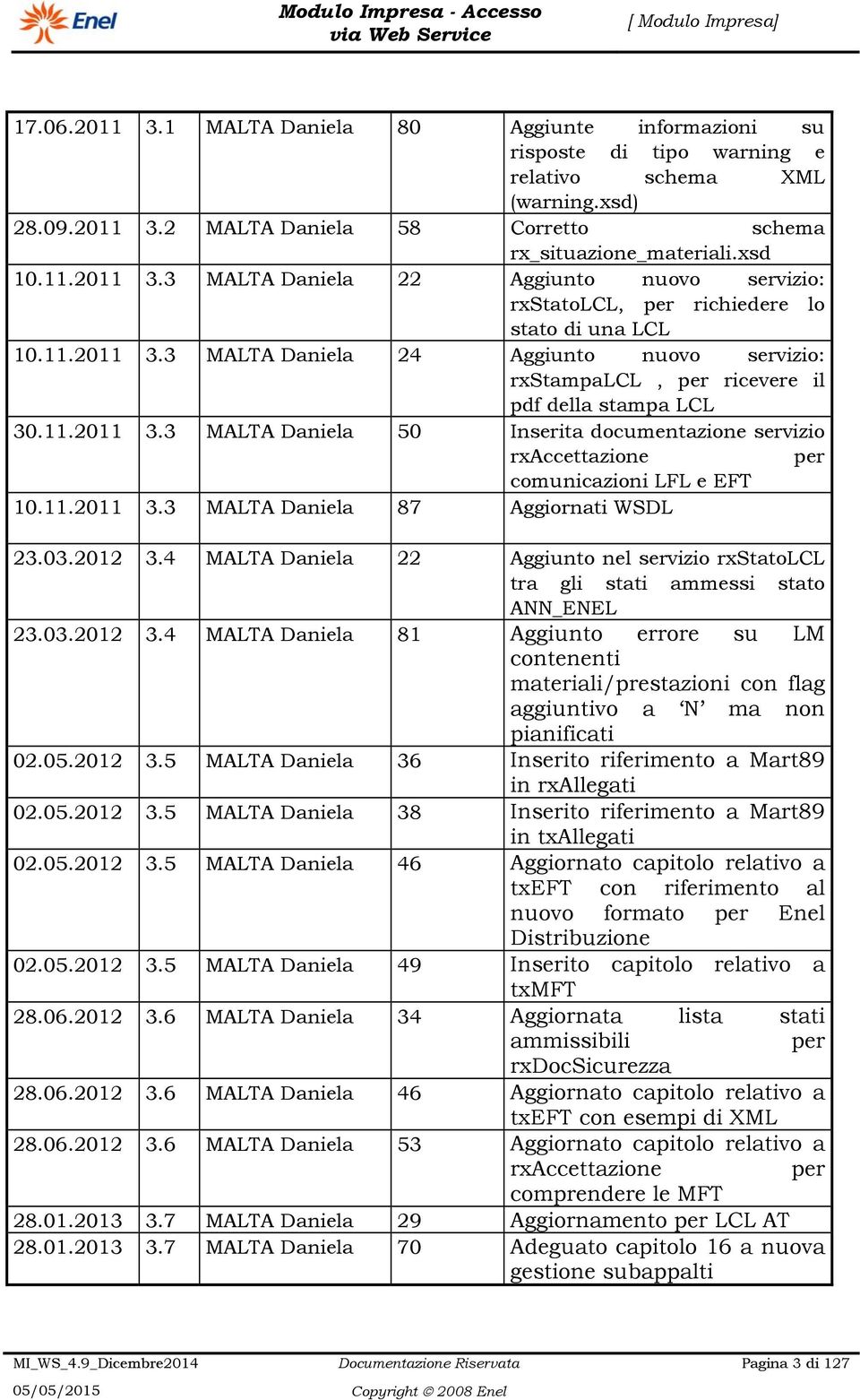 11.2011 3.3 MALTA Daniela 87 Aggiornati WSDL 23.03.2012 3.4 MALTA Daniela 22 Aggiunto nel servizio rxstatolcl tra gli stati ammessi stato ANN_ENEL 23.03.2012 3.4 MALTA Daniela 81 Aggiunto errore su LM contenenti materiali/prestazioni con flag aggiuntivo a N ma non pianificati 02.