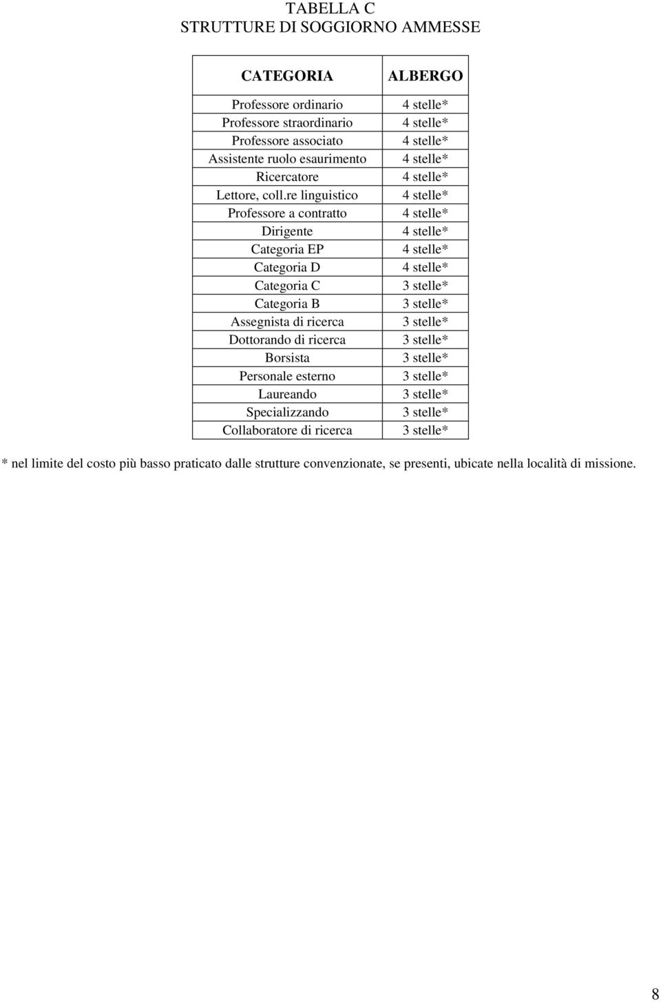 re linguistico Professore a contratto irigente ategoria P ategoria ategoria ategoria ssegnista di ricerca ottorando di