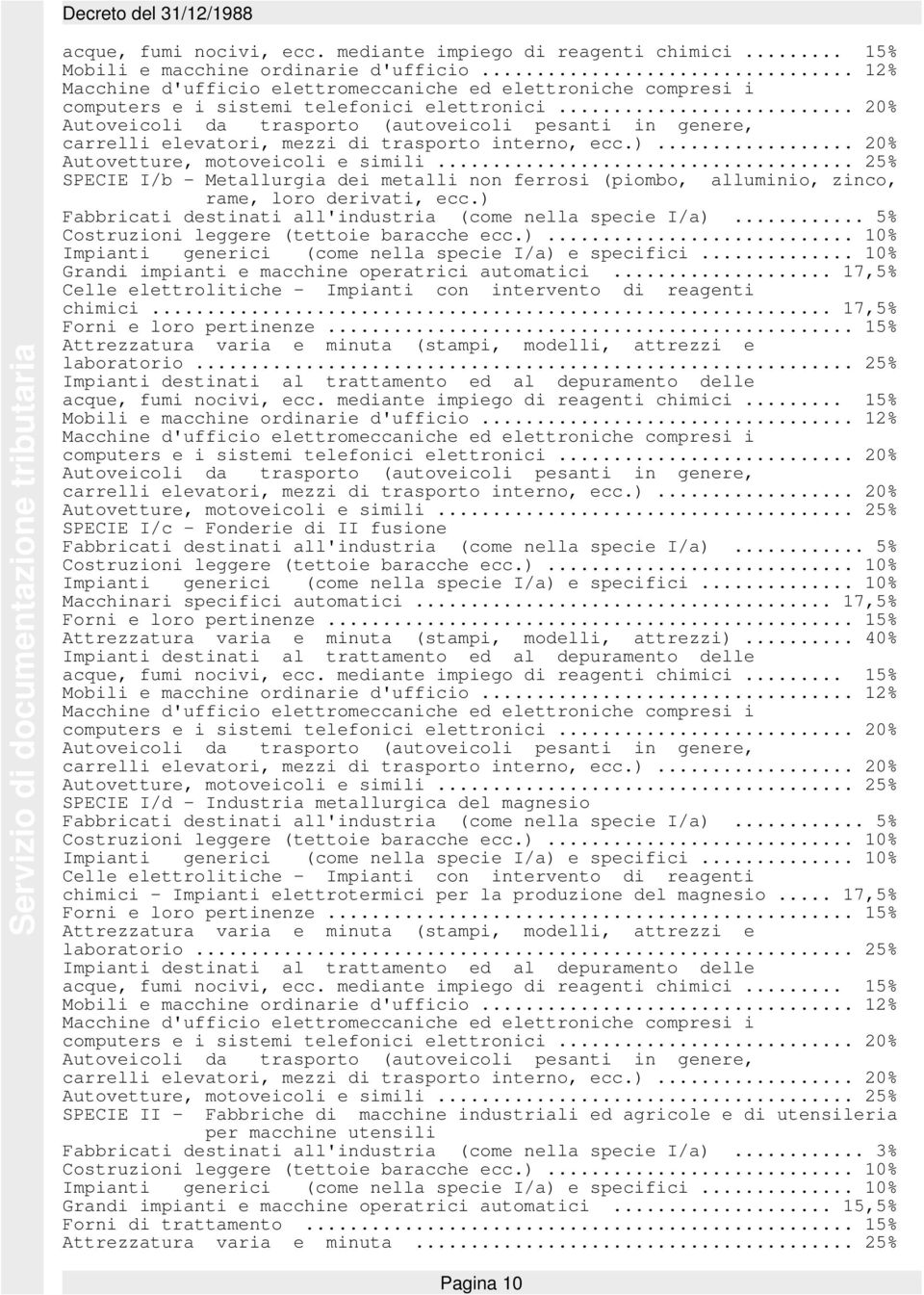 .. 17,5% Forni e loro pertinenze... 15% Attrezzatura varia e minuta (stampi, modelli, attrezzi e laboratorio.