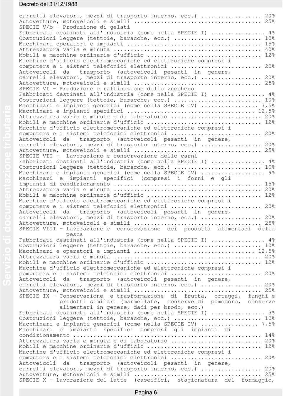 .. 7,5% Macchinari e impianti specifici... 12,5% Attrezzatura varia e minuta e di laboratorio.