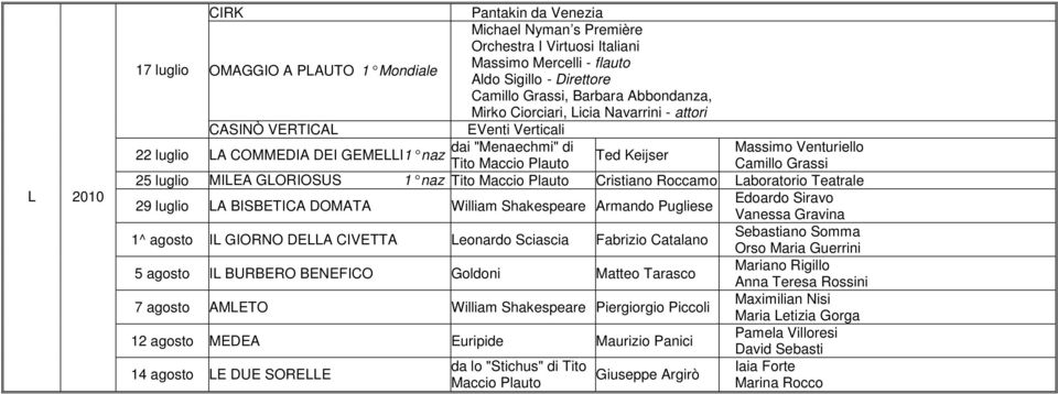 Camillo Grassi 25 luglio MILEA GLORIOSUS 1 naz Tito Maccio Plauto Cristiano Roccamo Laboratorio Teatrale 29 luglio LA BISBETICA DOMATA William Shakespeare Armando Pugliese Edoardo Siravo Vanessa