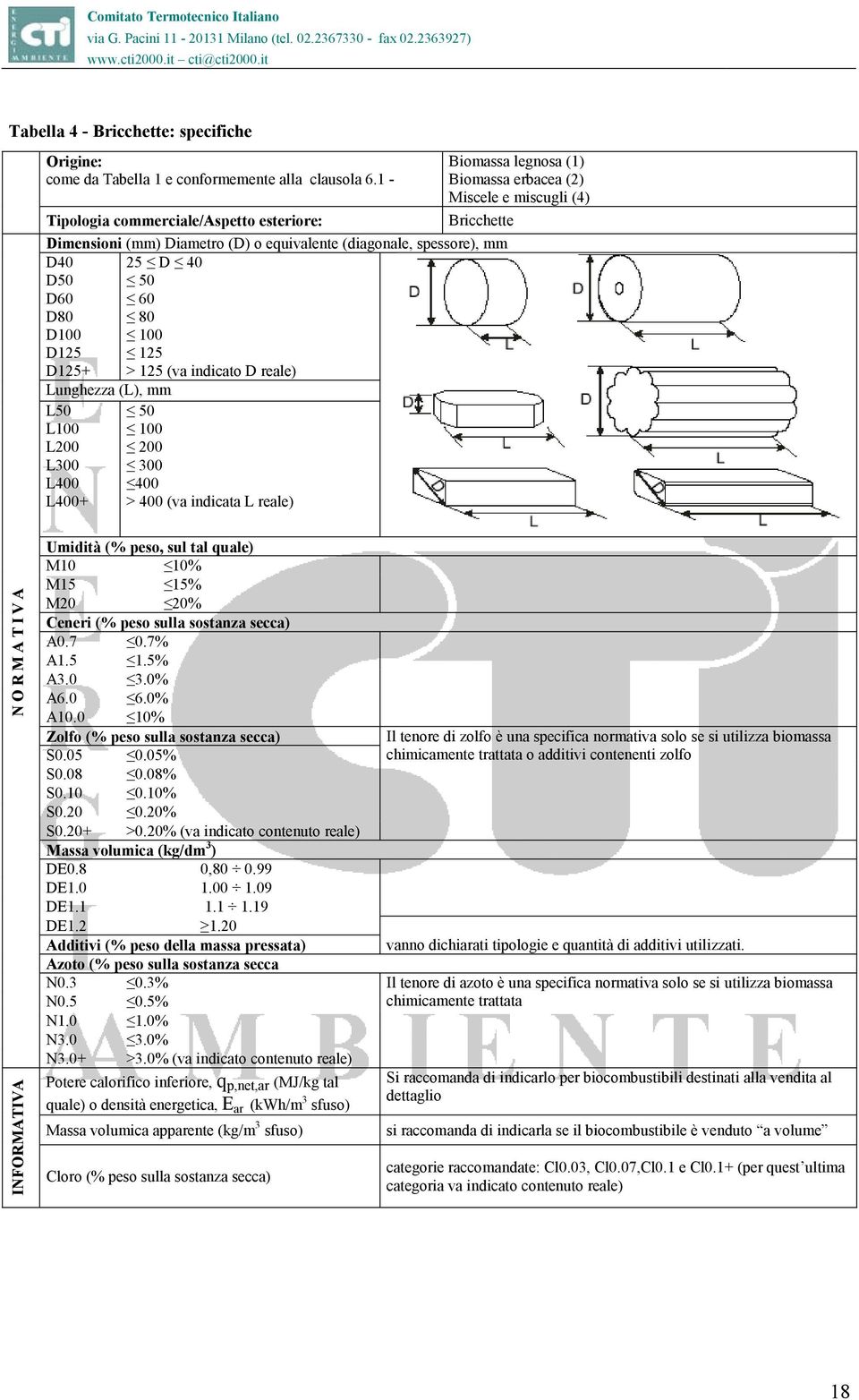 Lunghezza (L), mm L50 L100 L200 L300 L400 L400+ 50 100 200 300 400 > 400 (va indicata L reale) Biomassa legnosa (1) Biomassa erbacea (2) Miscele e miscugli (4) Bricchette NORMATIVA INFORMATIVA