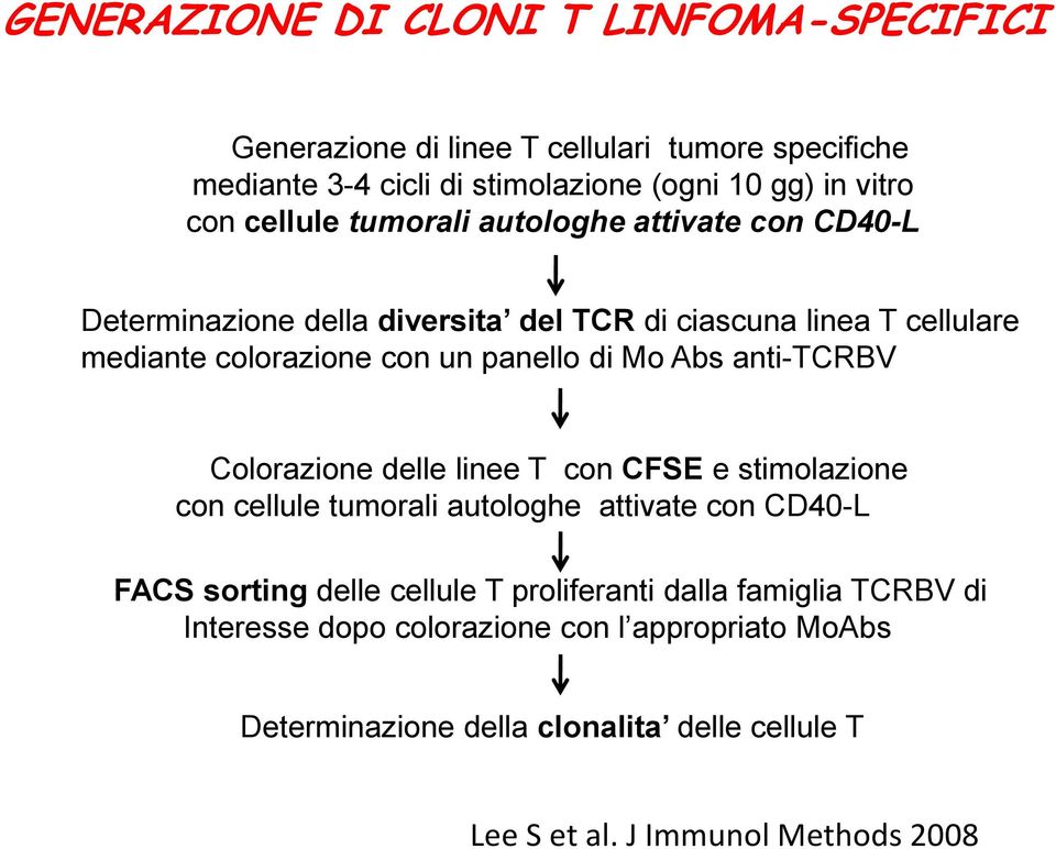 Mo Abs anti-tcrbv Colorazione delle linee T con CFSE e stimolazione con cellule tumorali autologhe attivate con CD40-L FACS sorting delle cellule T
