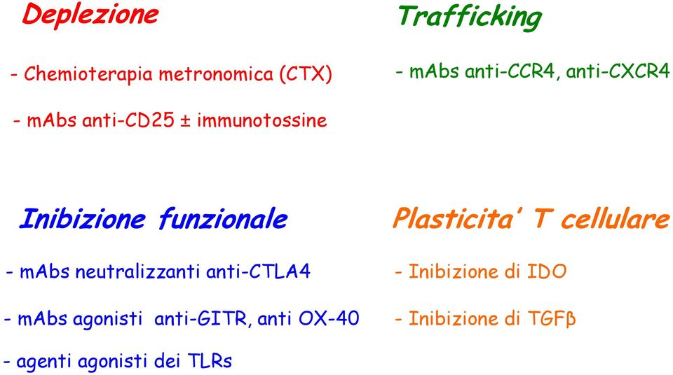 neutralizzanti anti-ctla4 - mabs agonisti anti-gitr, anti OX-40 Plasticita