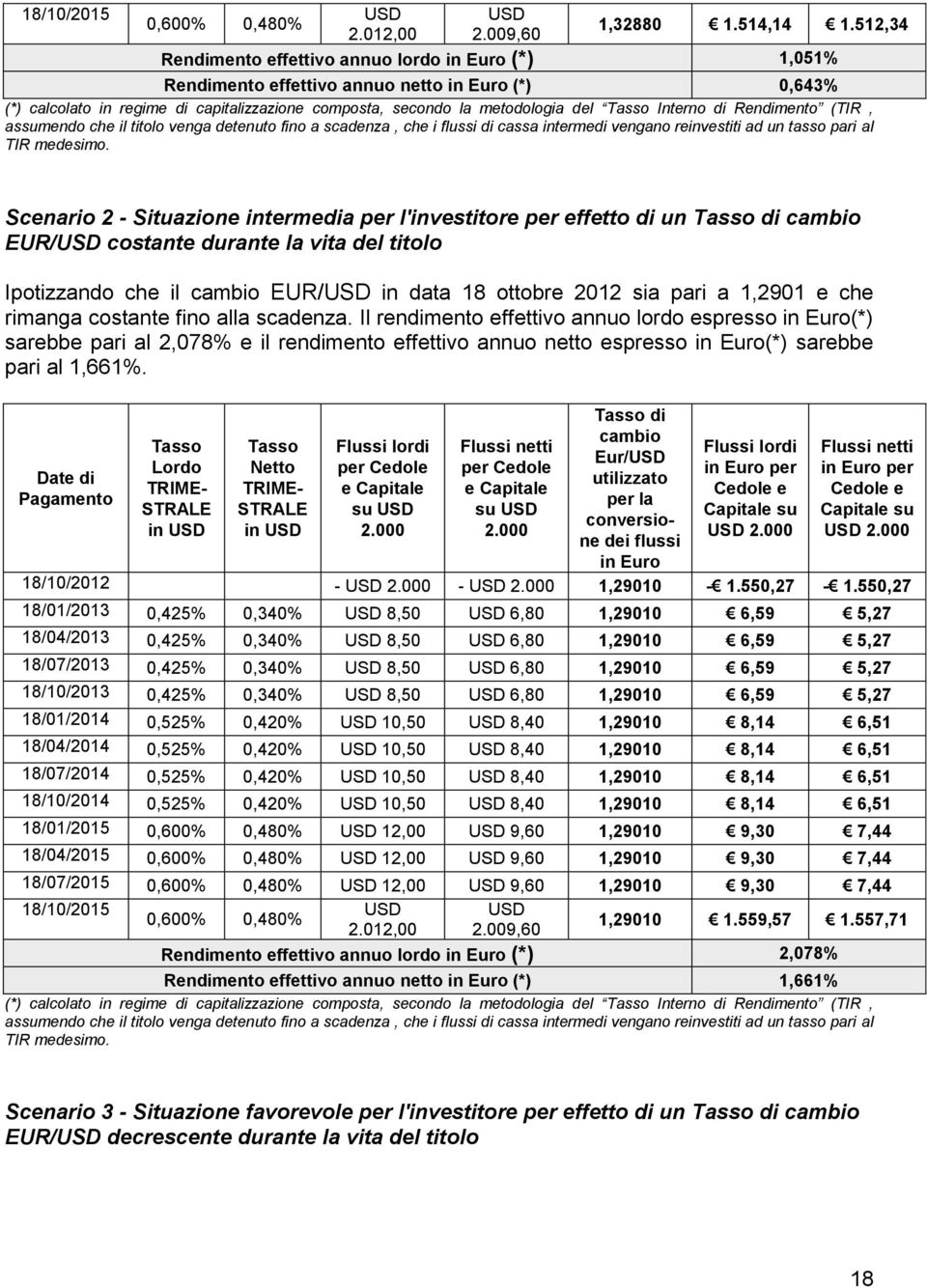 Interno di Rendimento (TIR, assumendo che il titolo venga detenuto fino a scadenza, che i flussi di cassa intermedi vengano reinvestiti ad un tasso pari al TIR medesimo.