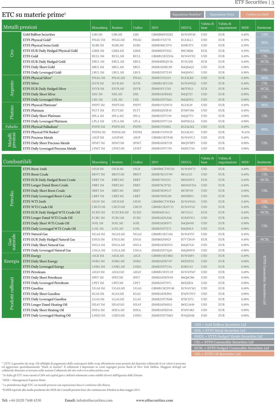 39% MSL ETFS EUR Daily Hedged Physical Gold GBSE IM GBSE.MI GBSE JE00B8DFY05 B9C9R06 EUR EUR 0.39% HMSL ETFS Gold BULL IM BULL.MI BULL GB00B5KXX56 BW6VN USD EUR 0.