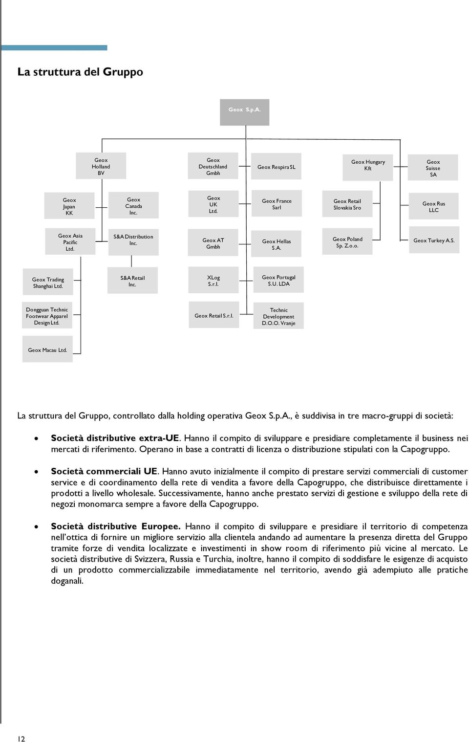S&A Retail Inc. XLog S.r.l. Geox Portugal S.U. LDA Dongguan Technic Footwear Apparel Design Ltd. Geox Retail S.r.l. Technic Development D.O.O. Vranje Geox Macau Ltd.