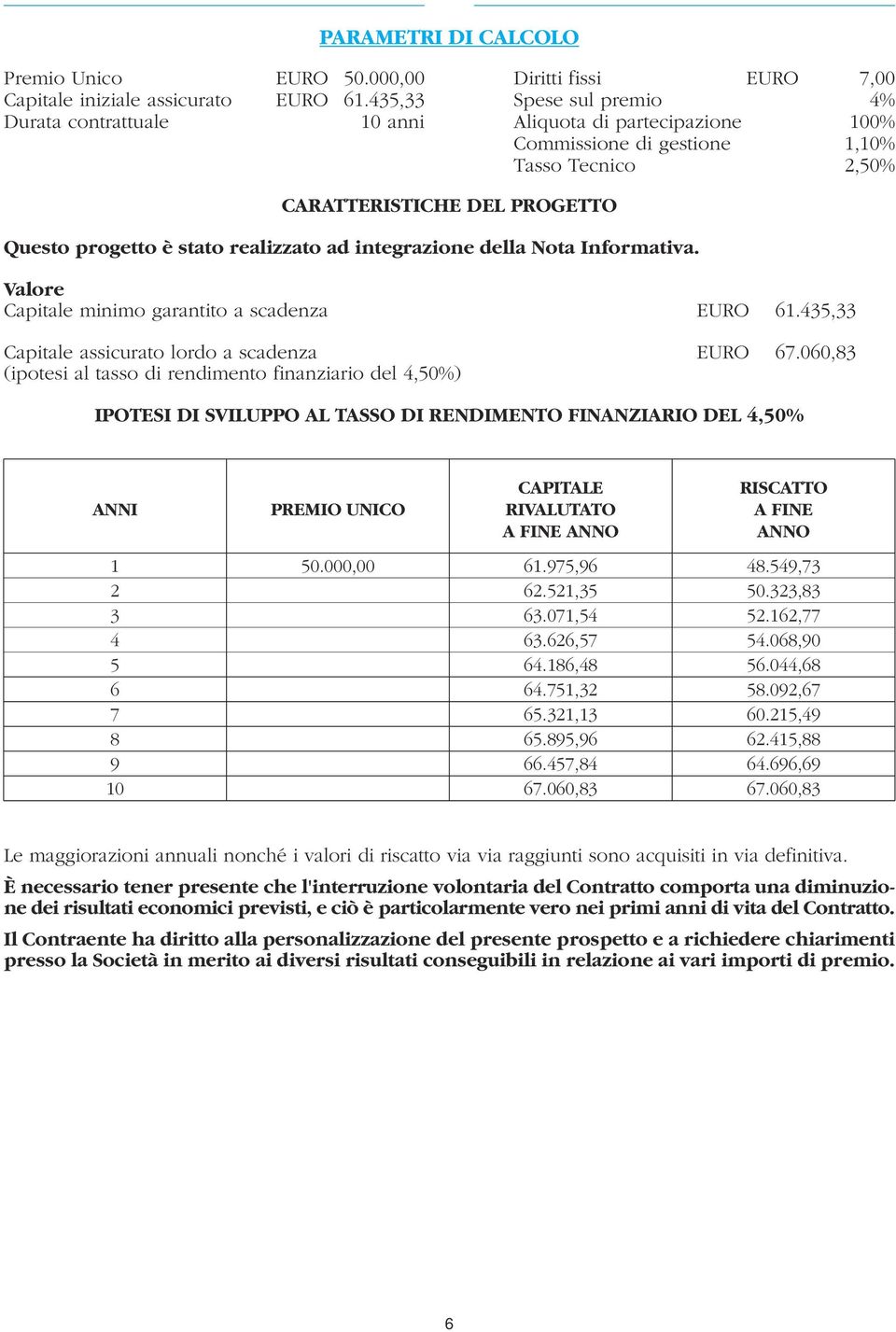 progetto è stato realizzato ad integrazione della Nota Informativa. Valore Capitale minimo garantito a scadenza EURO 61.435,33 Capitale assicurato lordo a scadenza EURO 67.