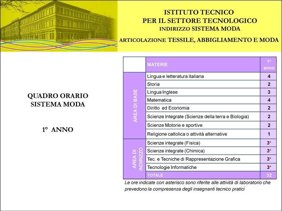 attività alternative 1 Scienze integrate (Fisica) 3* Scienze integrate (Chimica) 3* Tec.