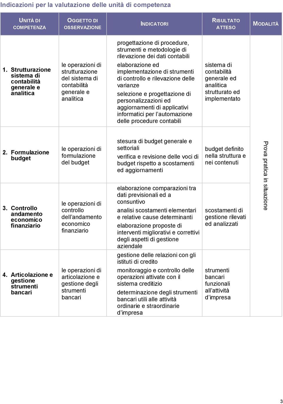 Strutturazione sistema di contabilità generale e analitica strutturazione del sistema di contabilità generale e analitica elaborazione ed implementazione di strumenti di controllo e rilevazione delle