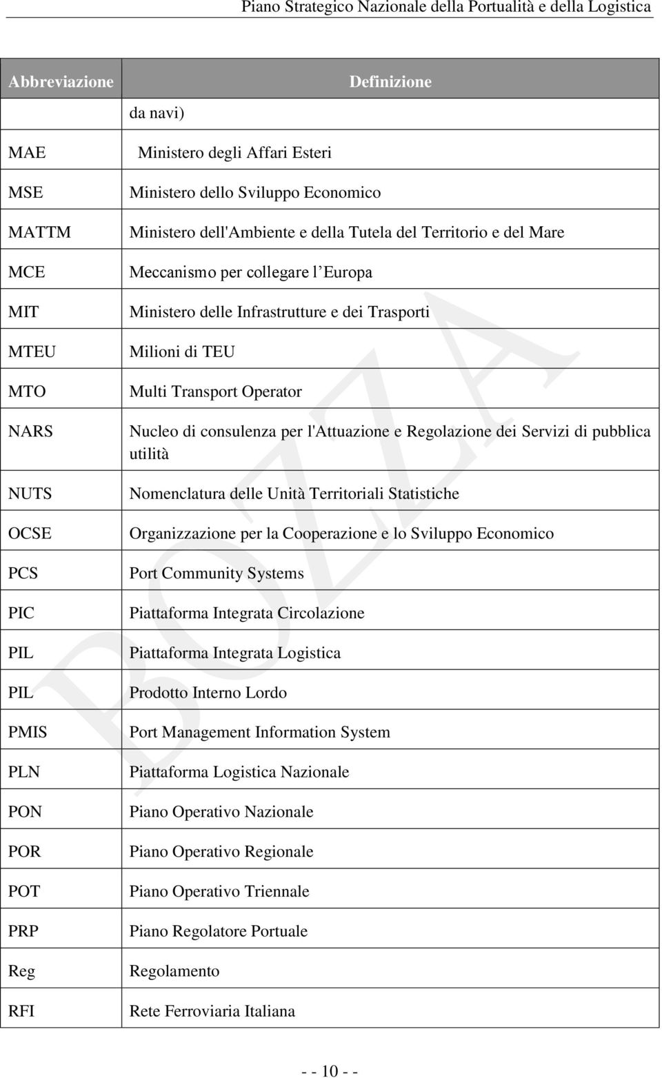 consulenza per l'attuazione e Regolazione dei Servizi di pubblica utilità Nomenclatura delle Unità Territoriali Statistiche Organizzazione per la Cooperazione e lo Sviluppo Economico Port Community