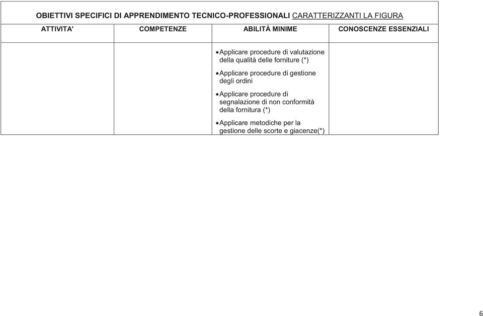 gestione degli ordini Applicare procedure di segnalazione di non conformità