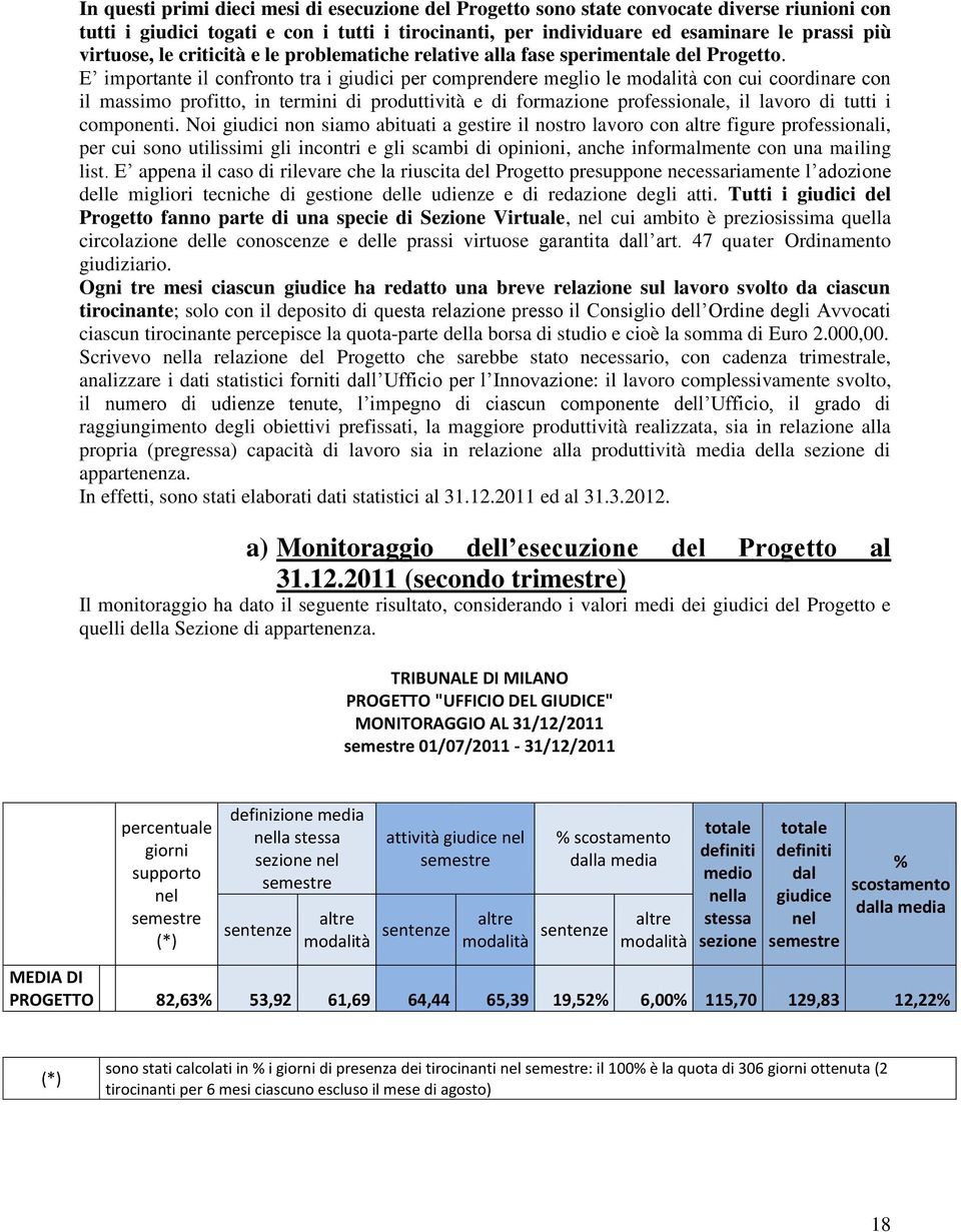 E importante il confronto tra i giudici per comprendere meglio le modalità con cui coordinare con il massimo profitto, in termini di produttività e di formazione professionale, il lavoro di tutti i