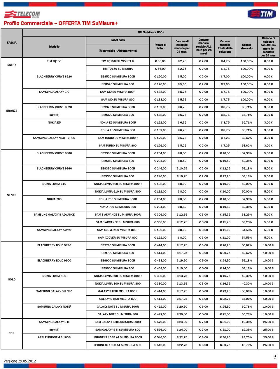 2,00 7,00 100,00% 0,00 BB8520 SU MISURA 800 120,00 5,00 2,00 7,00 100,00% 0,00 SAMSUNG GALAXY GIO SAM GIO SU MISURA 800R 138,00 5,75 2,00 7,75 100,00% 0,00 SAM GIO SU MISURA 800 138,00 5,75 2,00 7,75