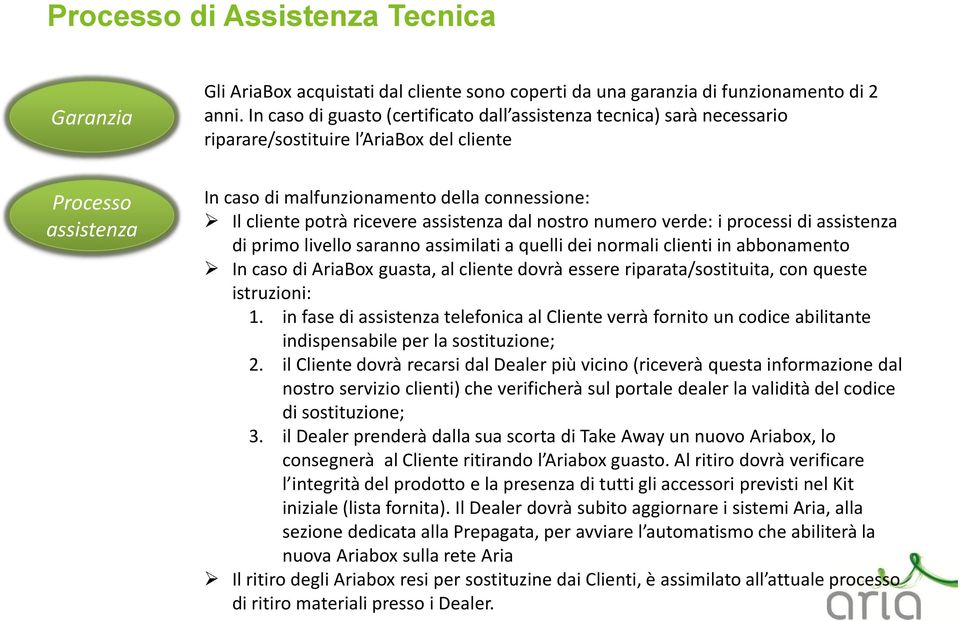 dal nostro numero verde: i processi di assistenza di primo livello saranno assimilati a quelli dei normali clienti in abbonamento In caso di AriaBox guasta, al cliente dovrà essere