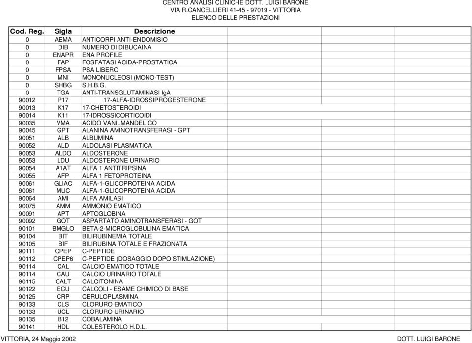 0 TGA ANTI-TRANSGLUTAMINASI IgA 90012 P17 17-ALFA-IDROSSIPROGESTERONE 90013 K17 17-CHETOSTEROIDI 90014 K11 17-IDROSSICORTICOIDI 90035 VMA ACIDO VANILMANDELICO 90045 GPT ALANINA AMINOTRANSFERASI - GPT