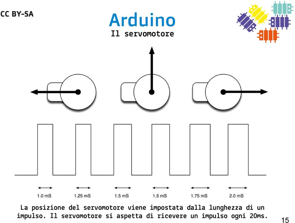 lunghezza di un impulso.