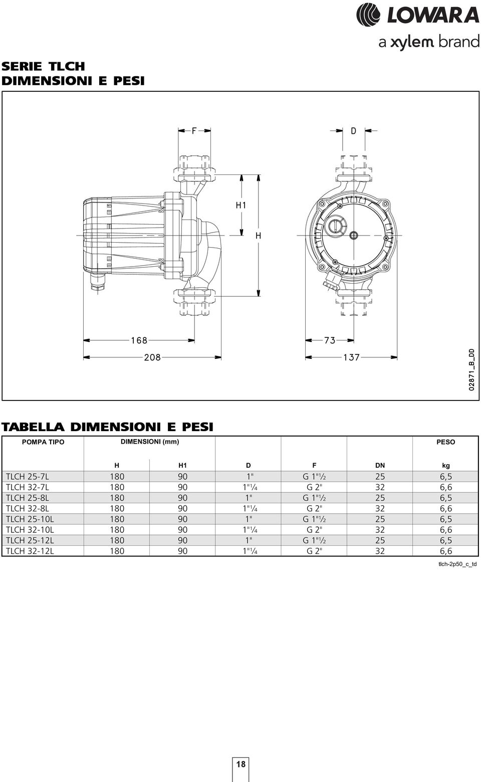 6,6 TLCH 25-8L 180 90 1" G 1"½ 25 6,5 TLCH 32-8L 180 90 1"¼ G 2" 32 6,6 TLCH 25-10L 180 90 1" G 1"½ 25 6,5 TLCH