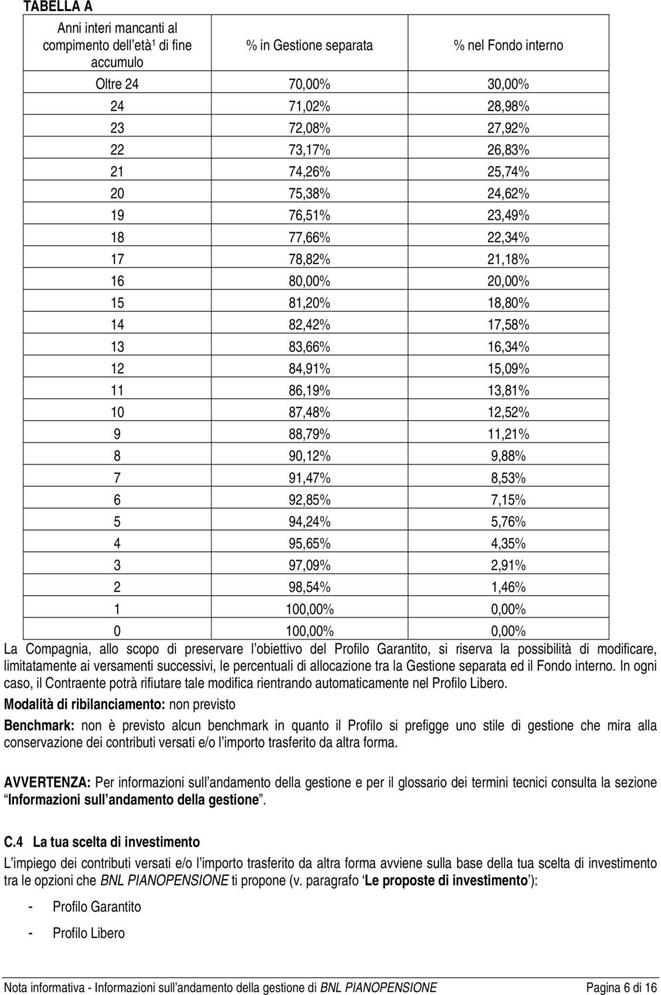 88,79% 11,21% 8 90,12% 9,88% 7 91,47% 8,53% 6 92,85% 7,15% 5 94,24% 5,76% 4 95,65% 4,35% 3 97,09% 2,91% 2 98,54% 1,46% 1 100,00% 0,00% 0 100,00% 0,00% La Compagnia, allo scopo di preservare l