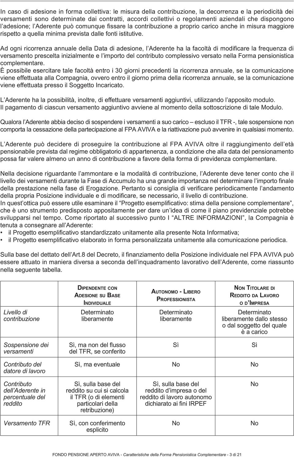 Ad ogni ricorrenza annuale della Data di adesione, l Aderente ha la facoltà di modificare la frequenza di versamento prescelta inizialmente e l importo del contributo complessivo versato nella Forma