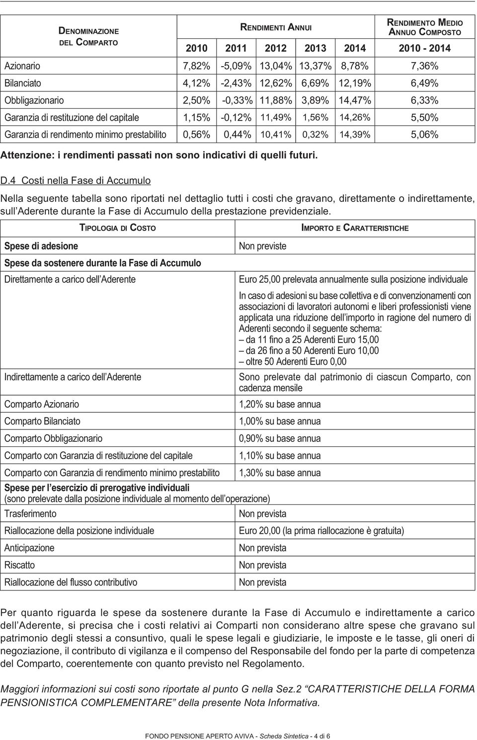 10,41% 0,32% 14,39% 5,06% Attenzione: i rendimenti passati non sono indicativi di quelli futuri. D.