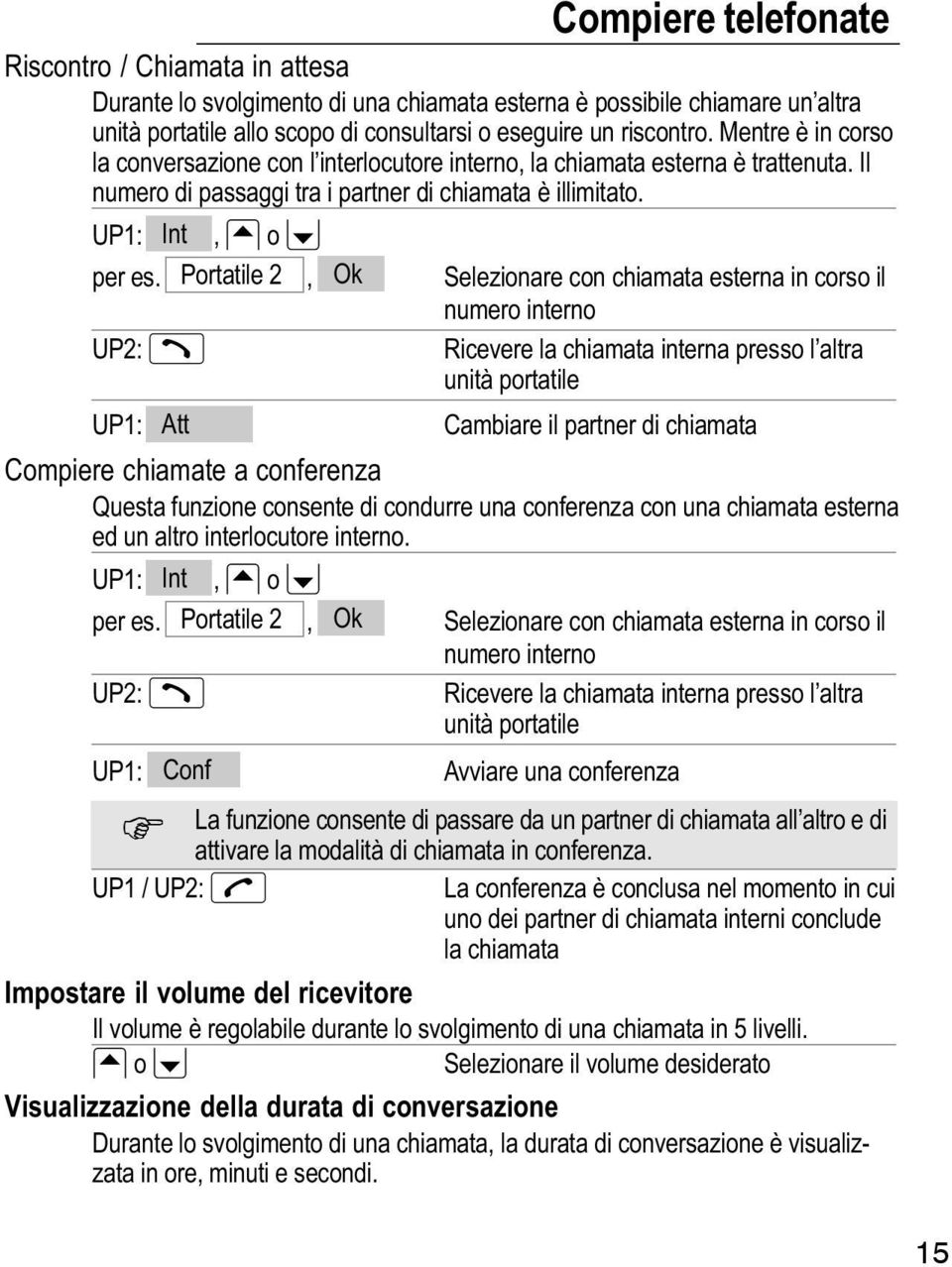 Portatile 2, Ok Selezionare con chiamata esterna in corso il numero interno UP2: Ricevere la chiamata interna presso l altra unità portatile UP1: Att Cambiare il partner di chiamata Compiere chiamate