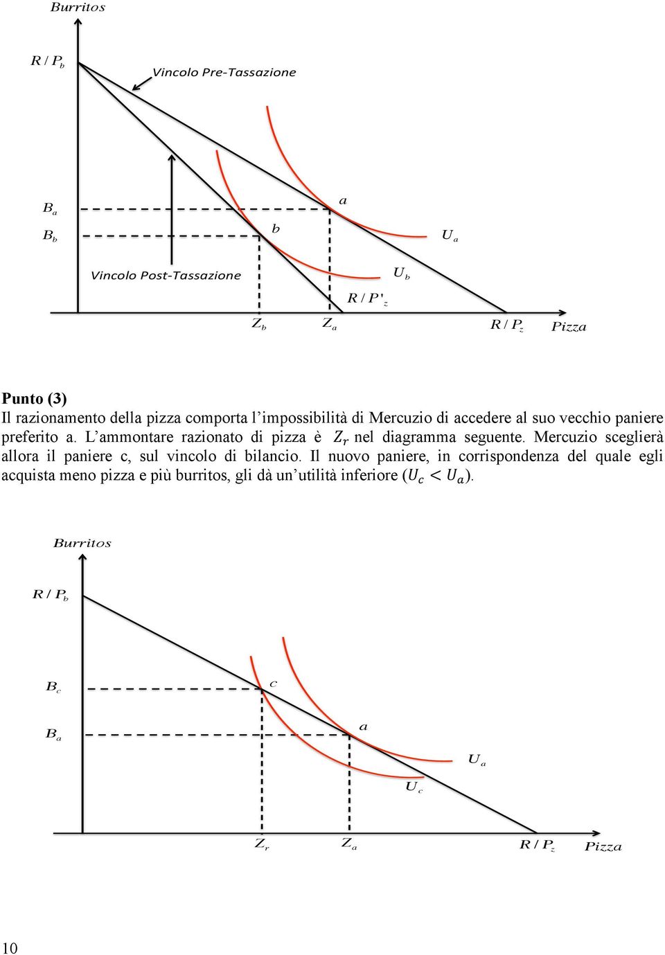 L ammontare razionato di pizza è Z nel diagramma seguente. Mercuzio sceglierà allora il paniere c, sul vincolo di bilancio.