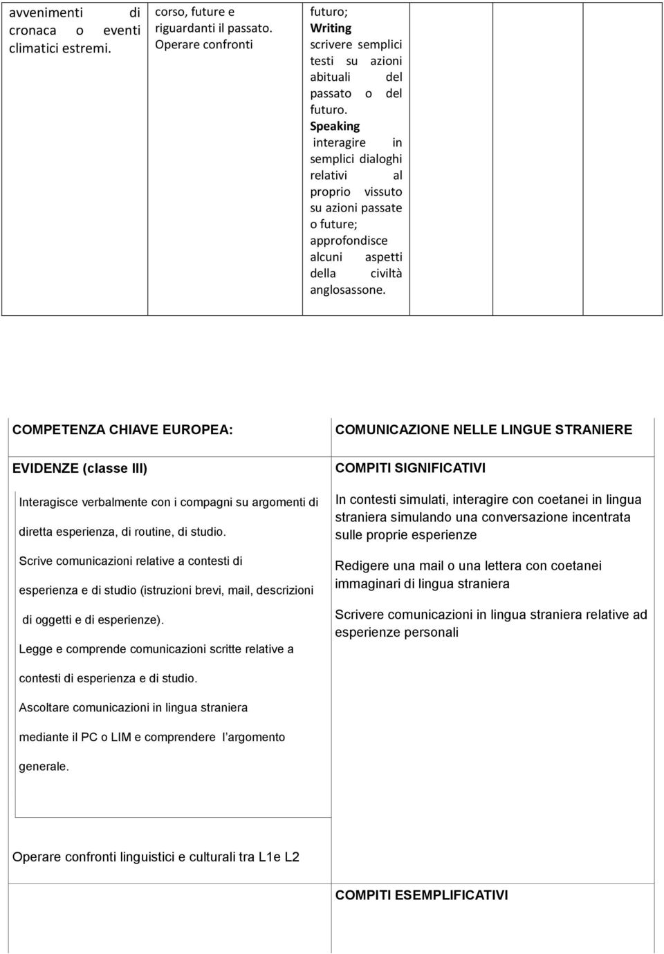 di routine, di studio. Scrive comunicazioni relative a contesti di esperienza e di studio (istruzioni brevi, mail, descrizioni di oggetti e di esperienze).