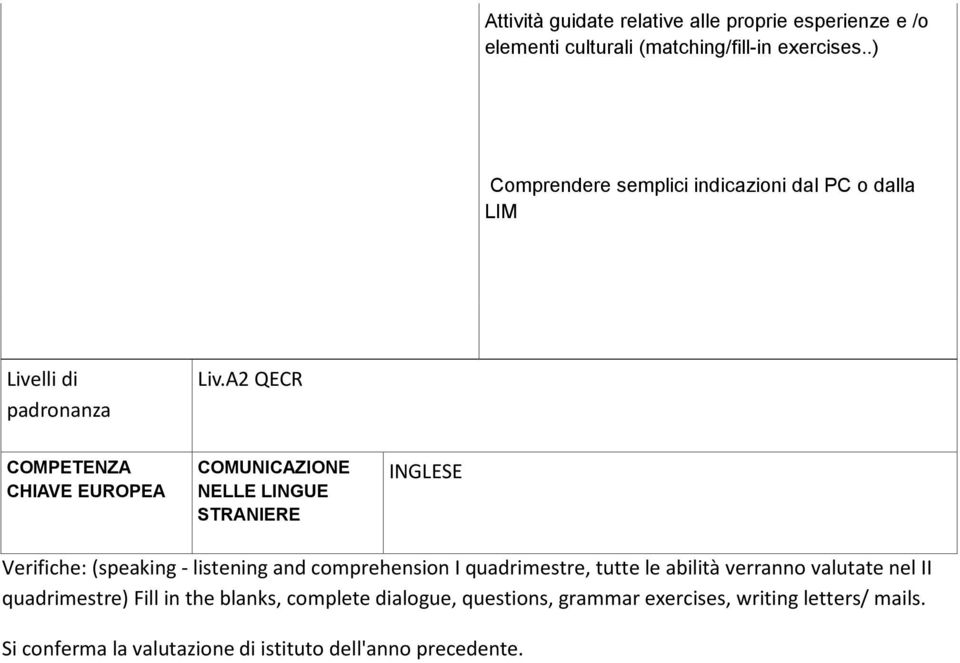 A2 QECR COMPETENZA CHIAVE EUROPEA COMUNICAZIONE NELLE LINGUE STRANIERE INGLESE Verifiche: (speaking - listening and I