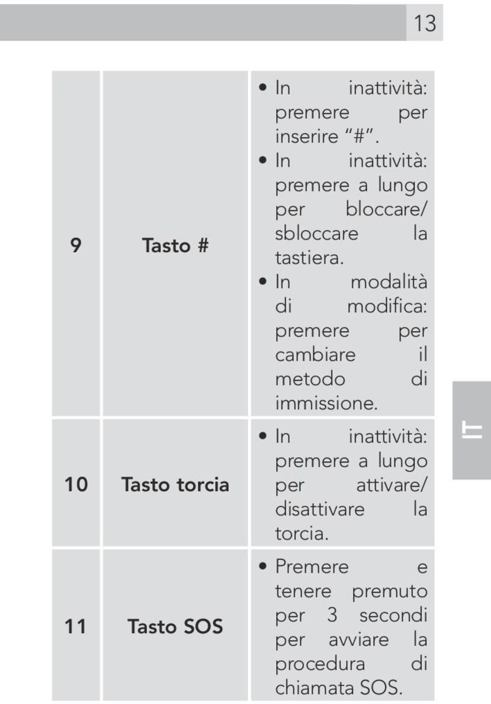 In modalità di modifica: premere per cambiare il metodo di immissione.