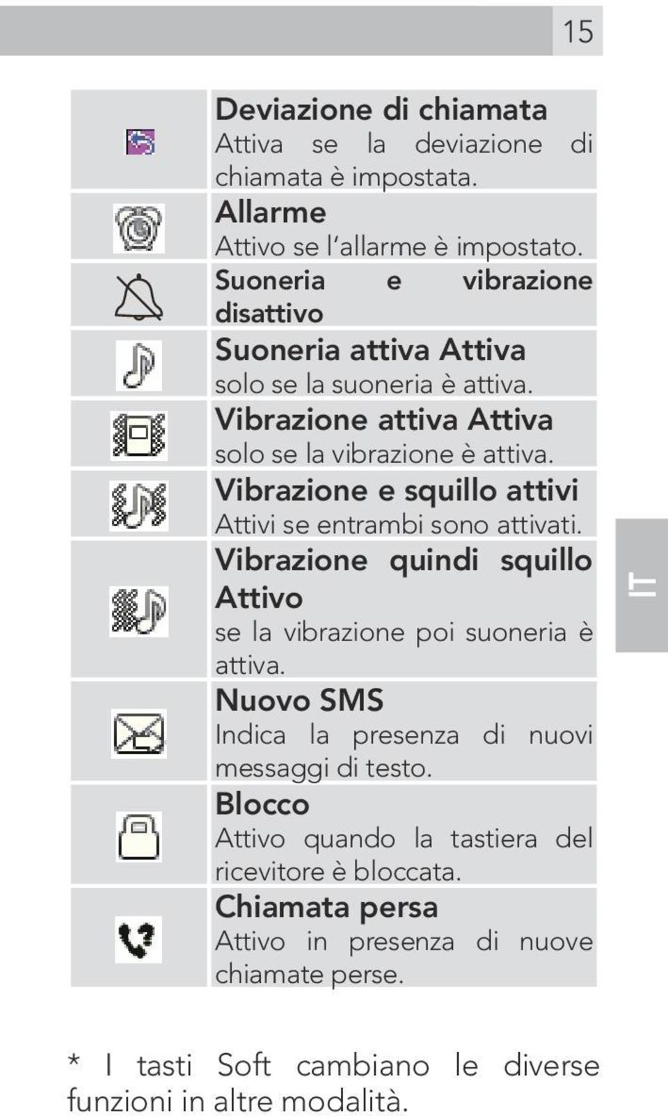 Vibrazione e squillo attivi Attivi se entrambi sono attivati. Vibrazione quindi squillo Attivo se la vibrazione poi suoneria è attiva.