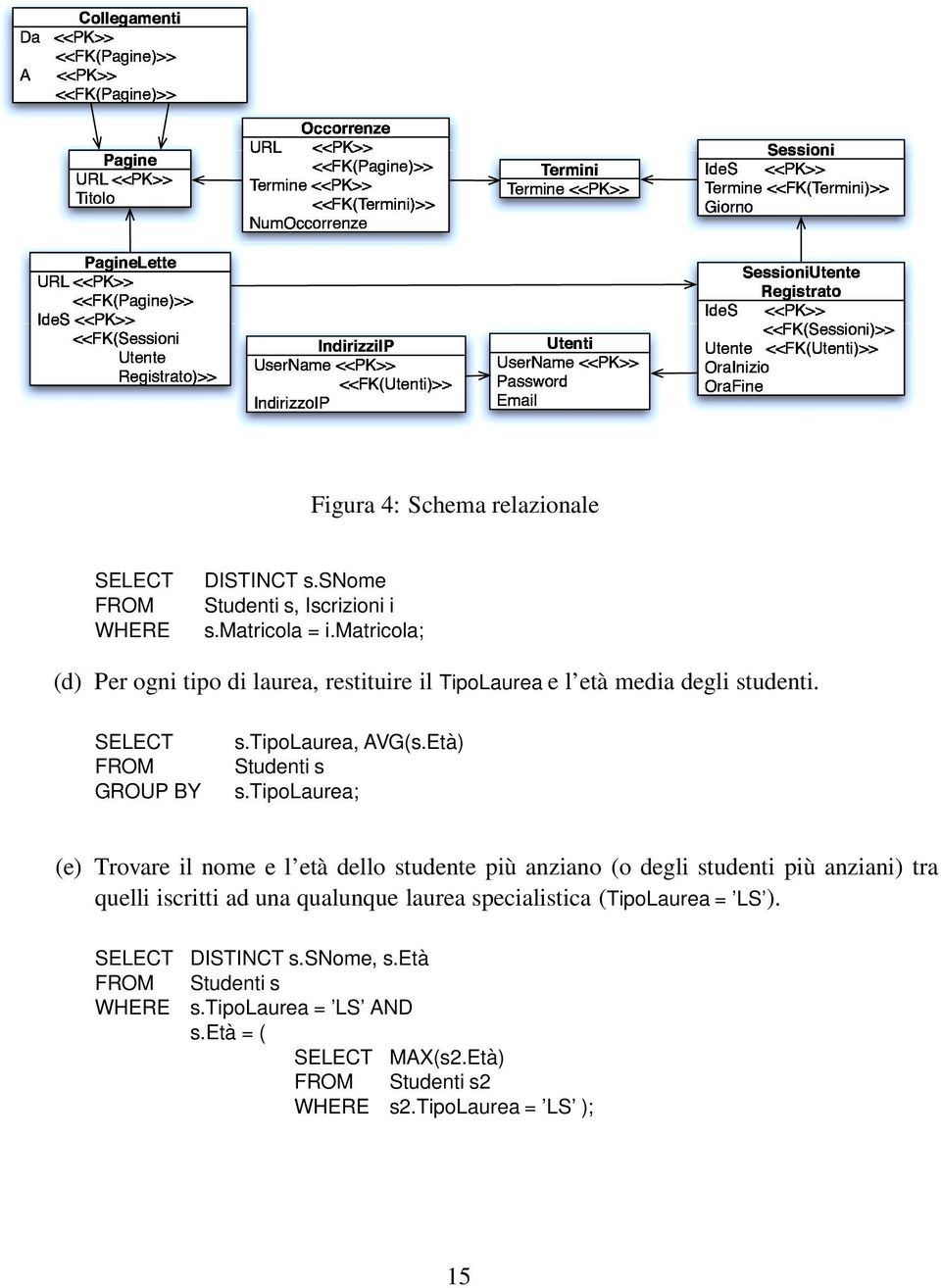 Utente<<FK(Utenti)>> SessioniUtente OraInizioRegistrato OraFine<<FK(Sessioni)>> <<PK>> Figura 4: Schema relazionale DISTINCT s.snome Studenti s, Iscrizioni i s.matricola = i.