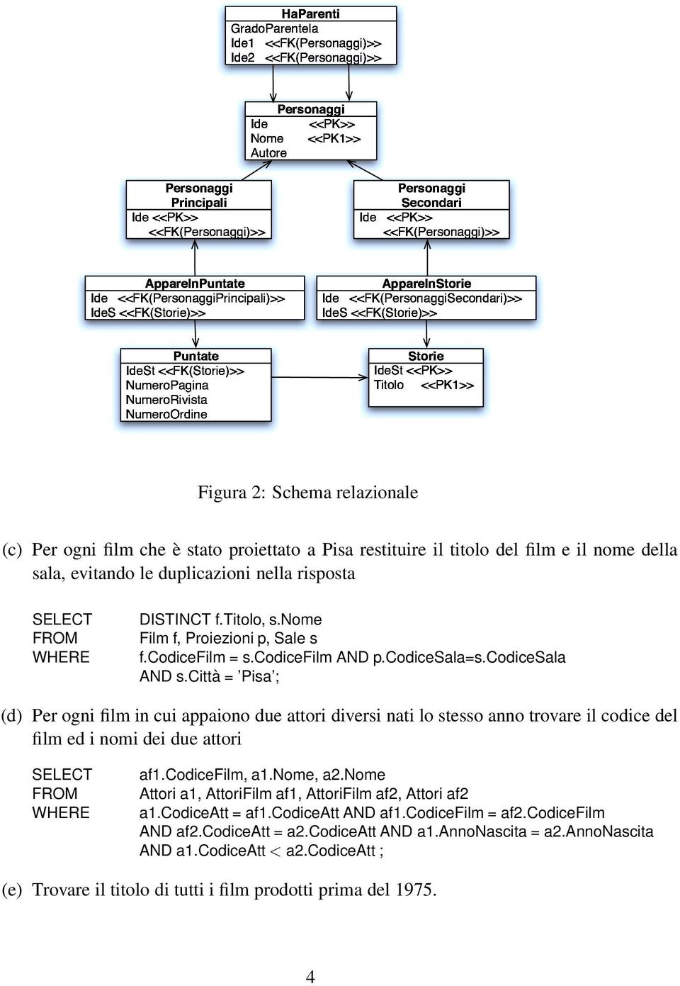 Storie <<PK1>> Figura 2: Schema relazionale (c) Per ogni film che è stato proiettato a Pisa restituire il titolo del film e il nome della sala, evitando le duplicazioni nella risposta DISTINCT f.